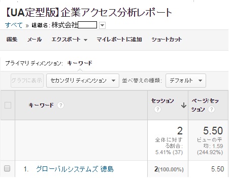 閲覧企業ごとの検索キーワードが分かる-どこどこJP