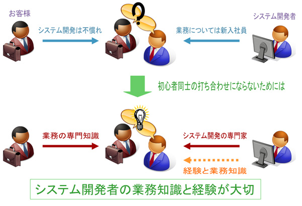 理解のあるコミュニケーションに努めています