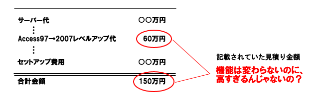 見積書の金額に不満を感じていませんか？